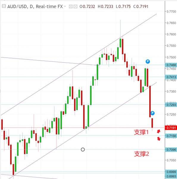 名稱:  audusd.jpg
檢視次數: 630
檔案大小:  49.7 KB