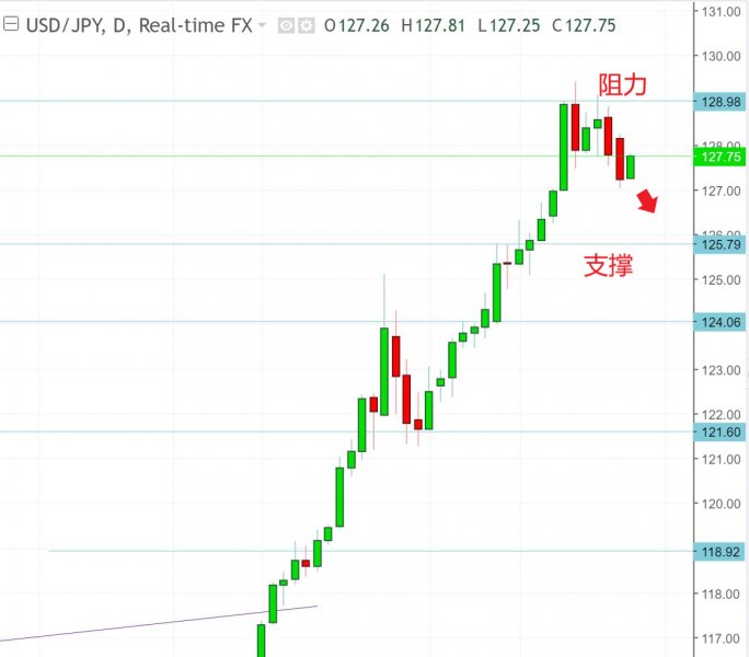 名稱:  usdjpy.jpg
檢視次數: 157
檔案大小:  41.7 KB