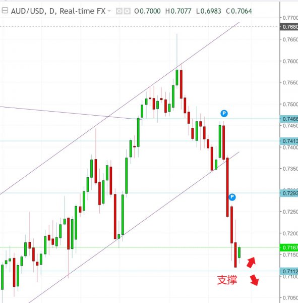 名稱:  audusd.jpg
檢視次數: 656
檔案大小:  45.1 KB