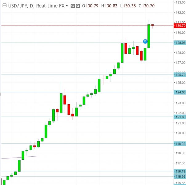 名稱:  usdjpy.jpg
檢視次數: 154
檔案大小:  41.4 KB