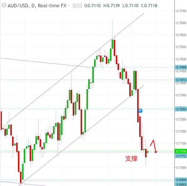 名稱:  audusd.jpg
檢視次數: 670
檔案大小:  46.7 KB