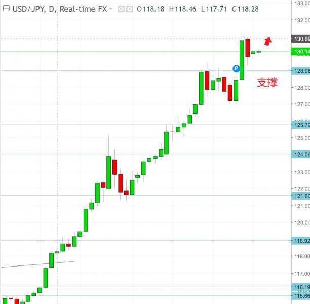 名稱:  usdjpy.jpg
檢視次數: 153
檔案大小:  43.1 KB