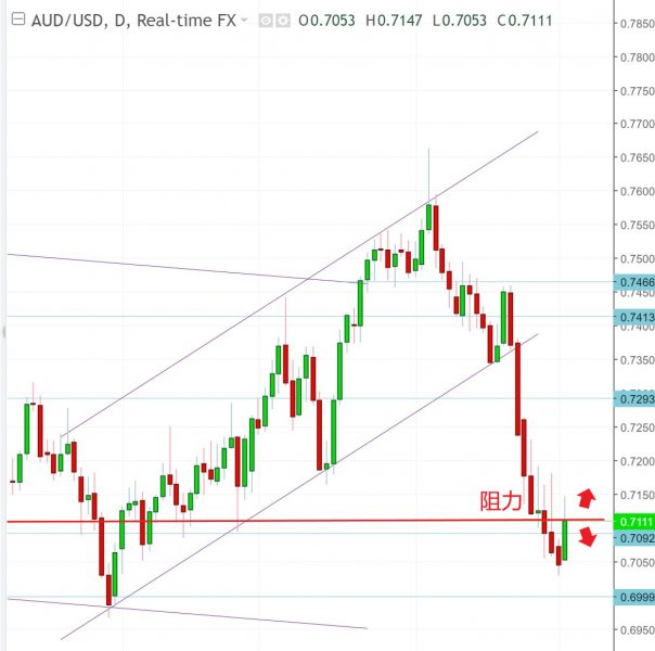 名稱:  audusd.jpg
檢視次數: 654
檔案大小:  48.2 KB