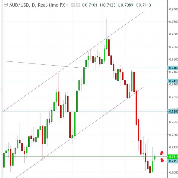 名稱:  audusd.jpg
檢視次數: 651
檔案大小:  44.6 KB