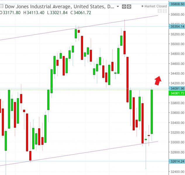 名稱:  dow.jpg
檢視次數: 163
檔案大小:  53.8 KB