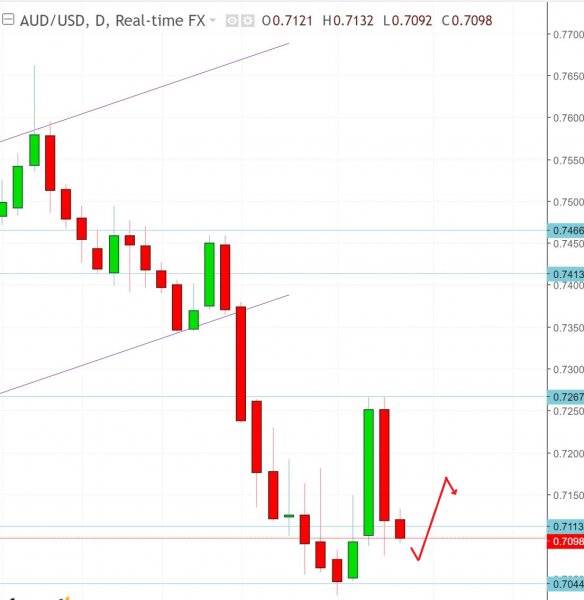 名稱:  audusd.jpg
檢視次數: 648
檔案大小:  39.7 KB