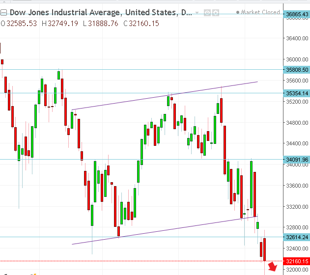 名稱:  dow.PNG
檢視次數: 158
檔案大小:  20.5 KB