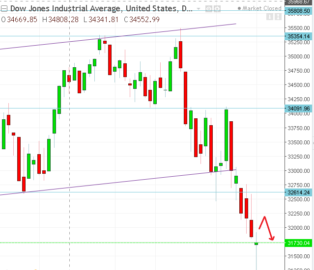 名稱:  dow.PNG
檢視次數: 162
檔案大小:  20.9 KB