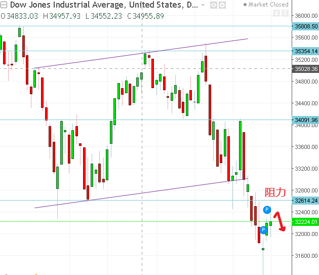 名稱:  dow.PNG
檢視次數: 110
檔案大小:  23.0 KB