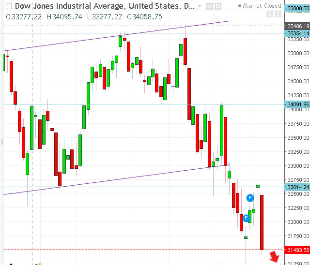名稱:  dow.PNG
檢視次數: 152
檔案大小:  24.6 KB