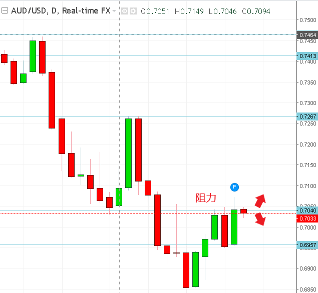 名稱:  audusd.PNG
檢視次數: 652
檔案大小:  14.6 KB