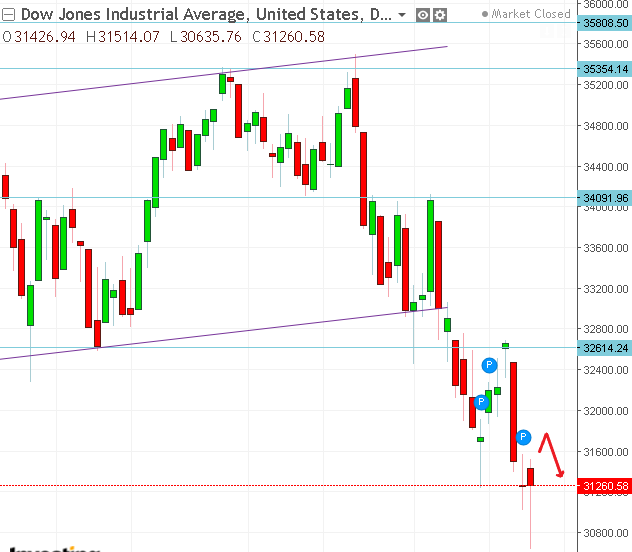 名稱:  dow.PNG
檢視次數: 158
檔案大小:  20.8 KB