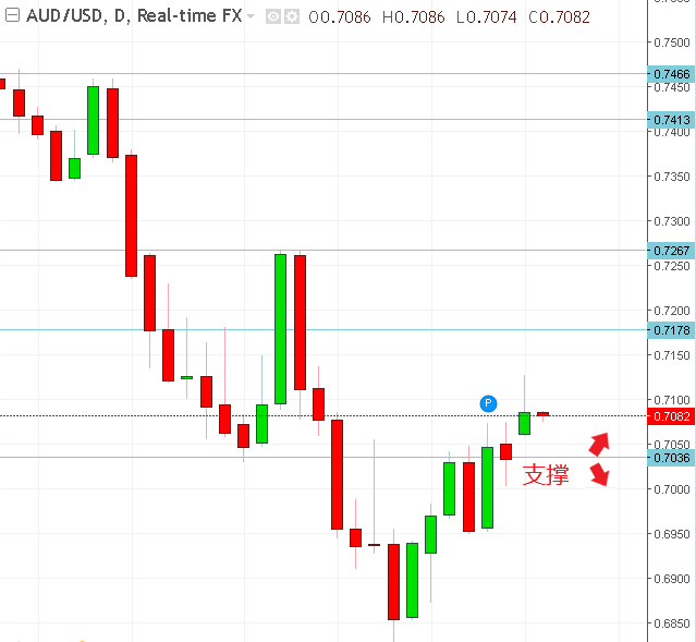 名稱:  audusd.PNG
檢視次數: 653
檔案大小:  13.9 KB