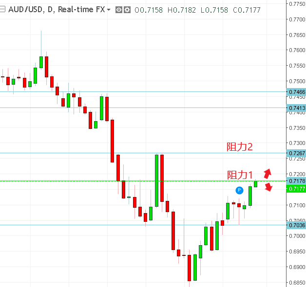 名稱:  audusd.PNG
檢視次數: 648
檔案大小:  15.2 KB