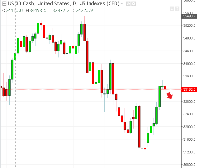 名稱:  dow.PNG
檢視次數: 142
檔案大小:  13.1 KB