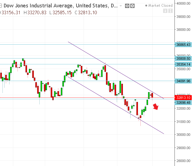 名稱:  dow.PNG
檢視次數: 375
檔案大小:  20.6 KB