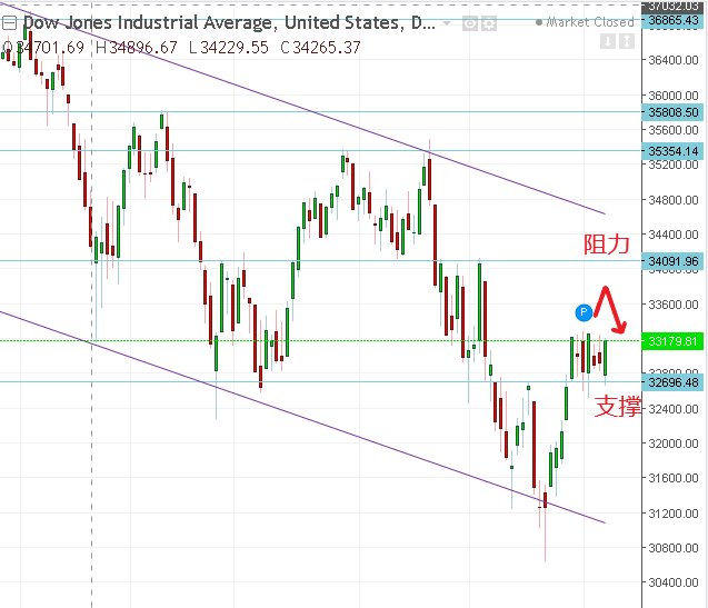 名稱:  dow.PNG
檢視次數: 321
檔案大小:  30.6 KB