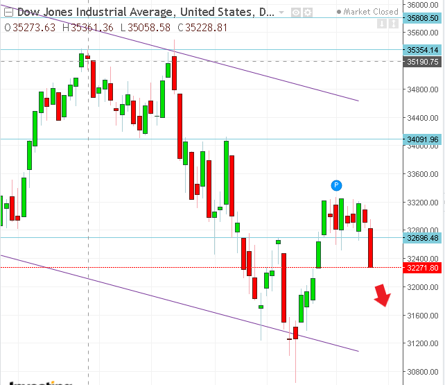 名稱:  dow.PNG
檢視次數: 369
檔案大小:  27.3 KB