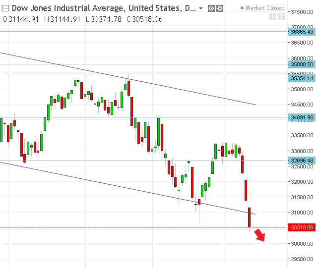 名稱:  dow.PNG
檢視次數: 364
檔案大小:  22.9 KB