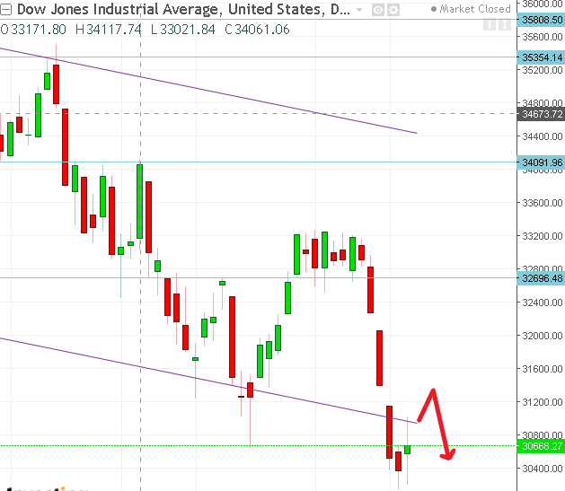 名稱:  dow.PNG
檢視次數: 378
檔案大小:  21.1 KB