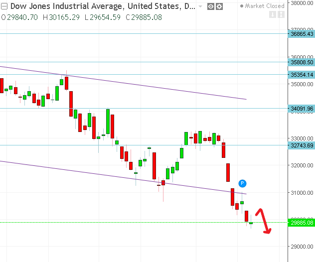 名稱:  dow.PNG
檢視次數: 366
檔案大小:  19.8 KB