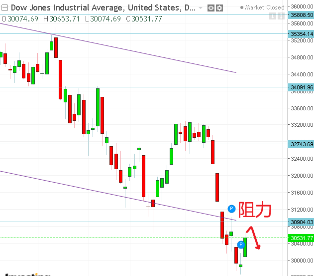 名稱:  dow.PNG
檢視次數: 364
檔案大小:  26.3 KB