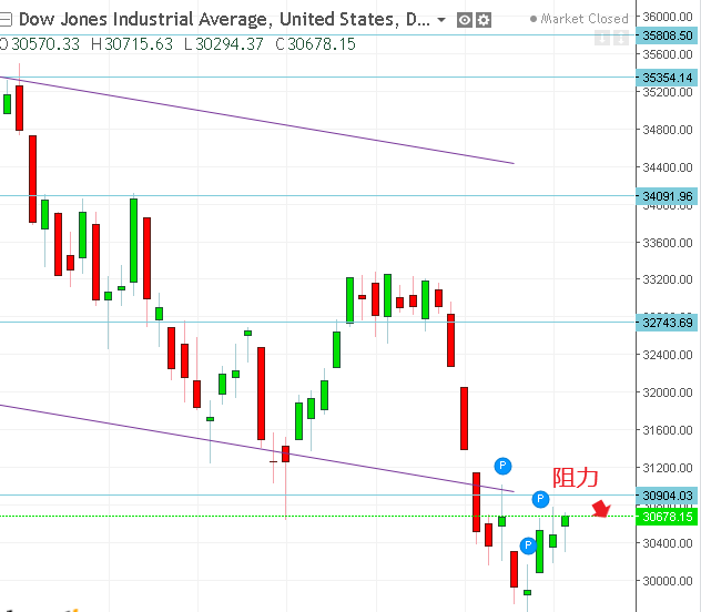 名稱:  dow.PNG
檢視次數: 378
檔案大小:  22.4 KB
