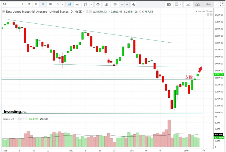 名稱:  Capture.jpg
檢視次數: 353
檔案大小:  101.1 KB